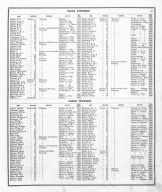 Directory - Page 042, Peoria County 1873